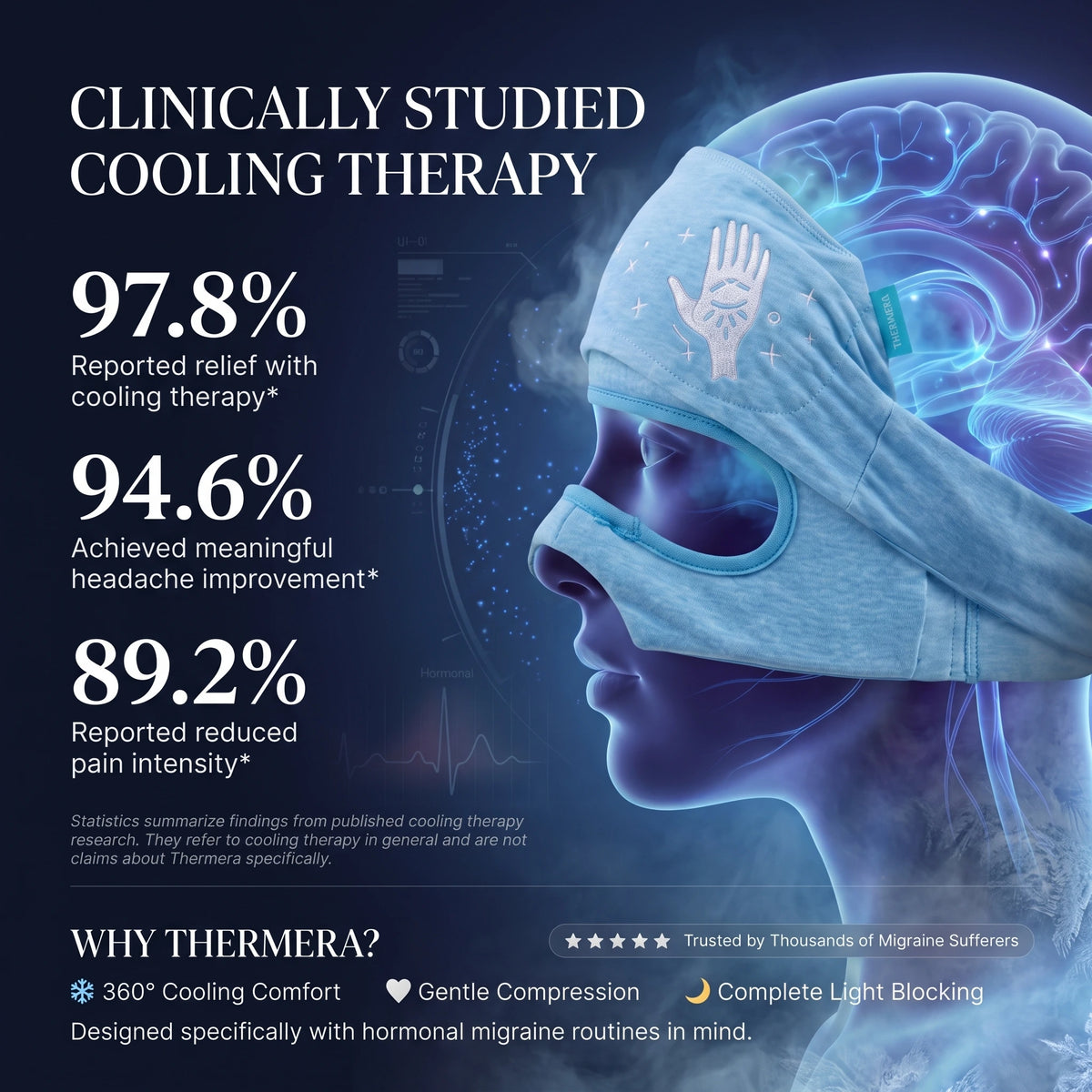 Thermera™ Hormonal Migraine & Hot Flash Relief Cap
